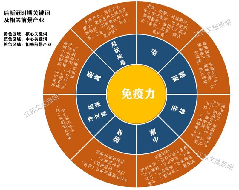 钱宗明：从后新冠时期关键词瞻望最具潜力的相关产业（兼谈文旅照明行业前景）