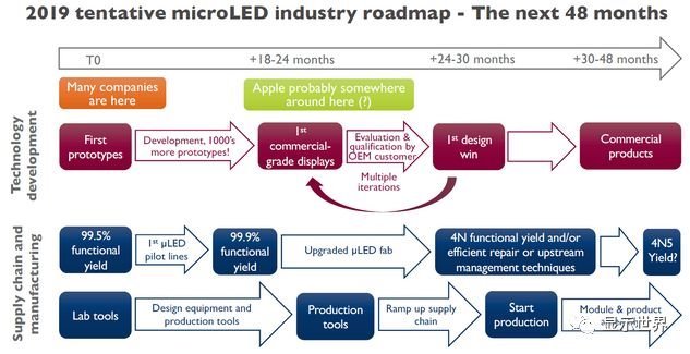 MicroLED商用化在即，一文了解从上游芯片到下游面板的所有玩家