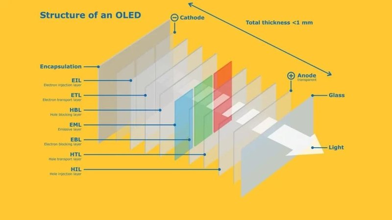 投资2000万欧元！默克韩国技术中心OLED升华精炼设备安装完成