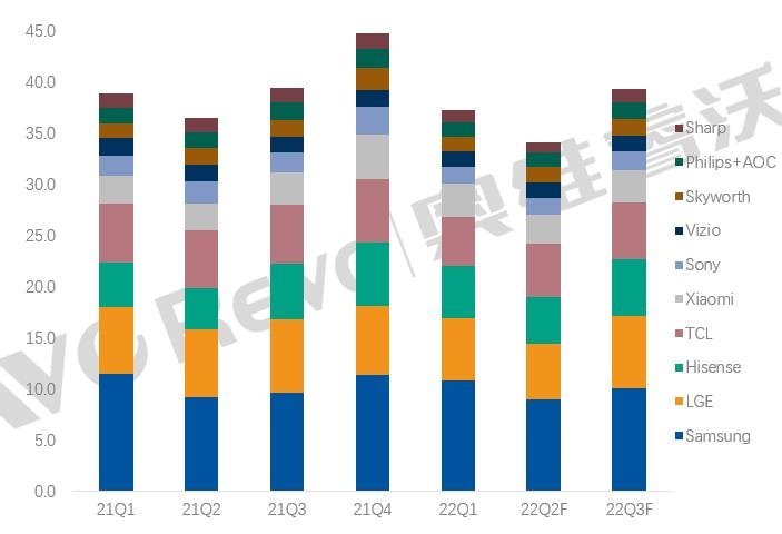 【热点剖析】面板厂商6月集中减产，三大关键因素决定面板价格能否反弹