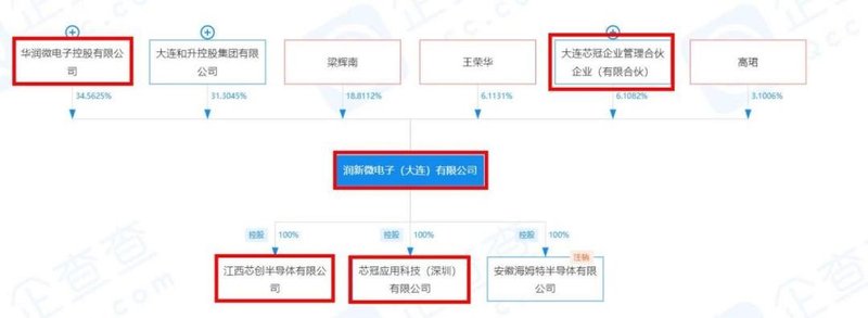 又有GaN收购案！国企入局