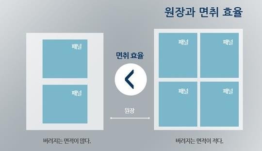 8.5代OLED量产要延迟？业内人士：蒸镀机开发遇到问题