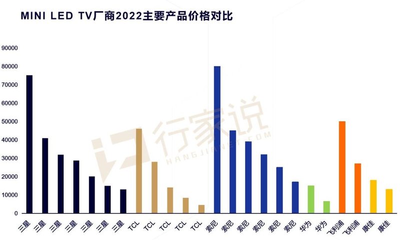 16999起售！索尼XR系列Mini LED电视来了...