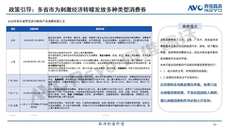 2022显示器市场618快报-需求承压下的又一次逆转