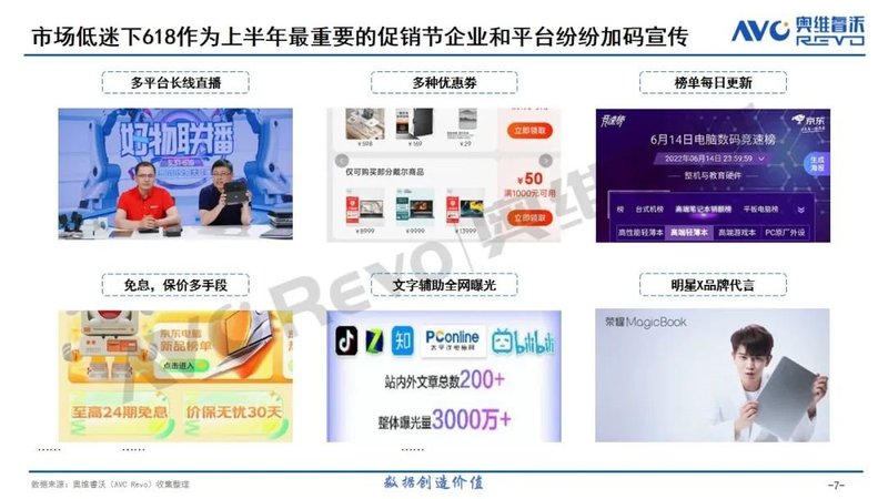 2022笔记本市场618快报-激进促销下的销量增长