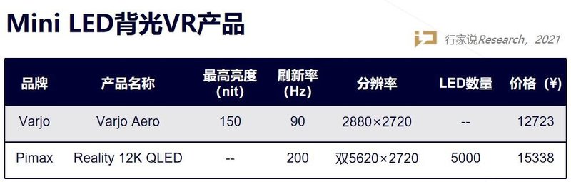 量产元年后，2022年Mini LED市场如何了？
