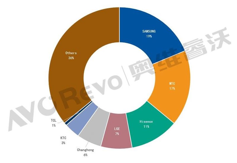 【热点剖析】多米诺骨牌效应初显！SDP Sakai G10考虑停产，面板行业或已开始加速洗牌