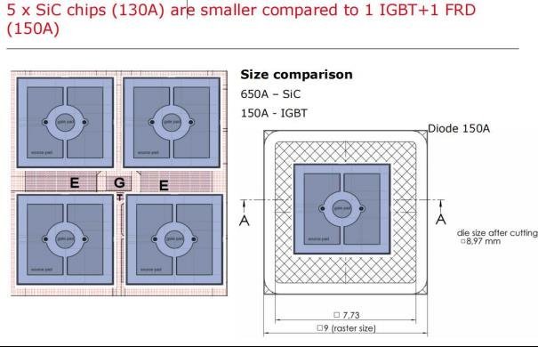 签约！它也成100亿SiC订单供应商