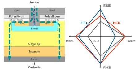 光伏、充电桩、储能如何降本？这家SiC企业发布3大重磅利器