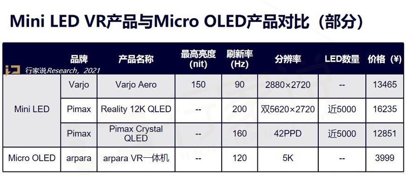 “Mini LED+VR”擦出了怎样的火花?