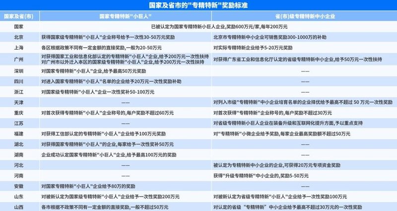 119家LED企业通过深圳“专精特新”中小企业认定，最高奖励1000万的项目认定标准来了