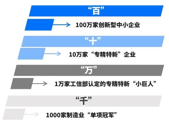 119家LED企业通过深圳“专精特新”中小企业认定，最高奖励1000万的项目认定标准来了