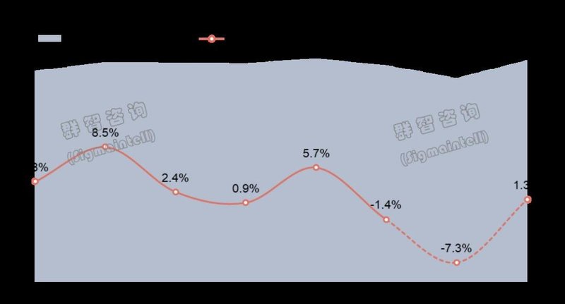 全球TV面板厂商启动史上最大幅度减产，供需何时恢复平衡？
