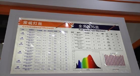 光亚展划重点：10家品牌企业展品亮点剖析