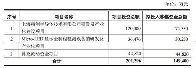 【行家快报】康佳发布75英寸8KMiniLED电视；精测电子募资3.6亿投MicroLED全制程检测设备