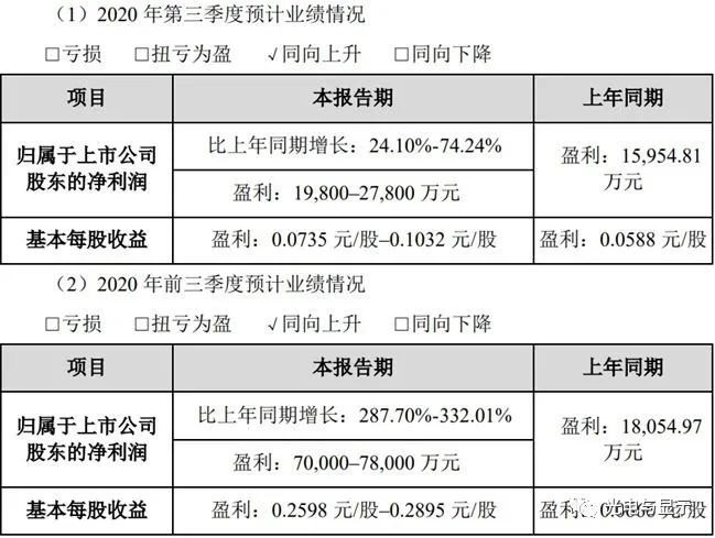 欧菲光三季度利润同比增287.7%，苹果订单继续护身