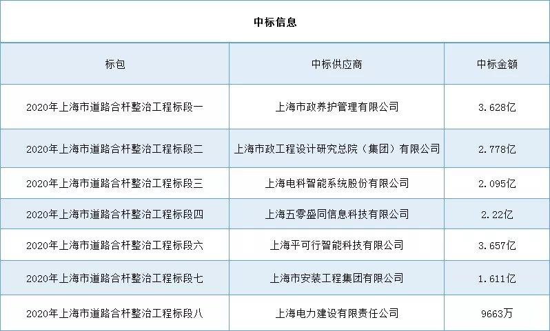 材料深一度|唐国庆：智慧灯杆的命运由谁主导？