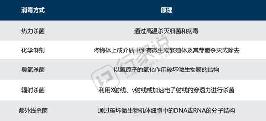 冷链接连检测出新冠病毒，消毒方式该怎么选？
