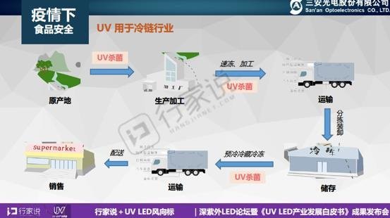 冷链接连检测出新冠病毒，消毒方式该怎么选？