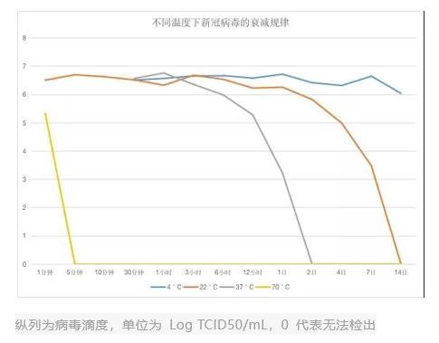 冷链接连检测出新冠病毒，消毒方式该怎么选？