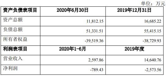 德豪润达：拟关停LED显示屏业务