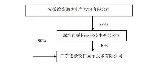 德豪润达：拟关停LED显示屏业务