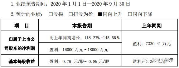 欧菲光、维信诺、合力泰、同兴达前三季度业绩预告公布！