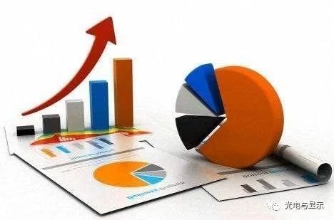 欧菲光、维信诺、合力泰、同兴达前三季度业绩预告公布！