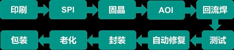 产业关注的MiniLED背光走到哪一步了？