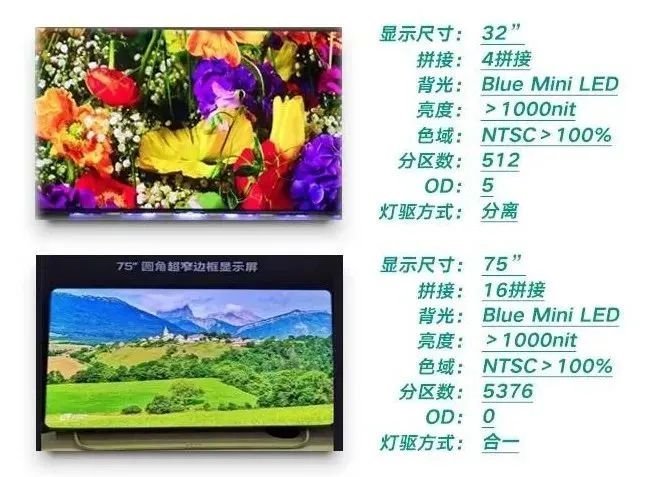 产业关注的MiniLED背光走到哪一步了？