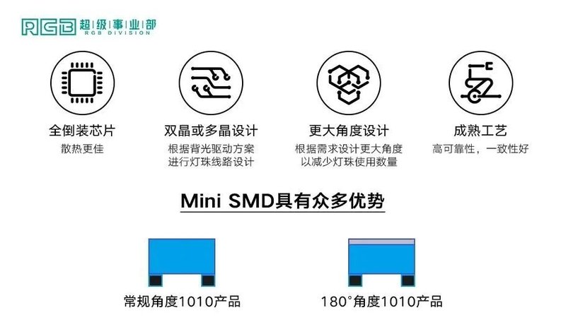 产业关注的MiniLED背光走到哪一步了？