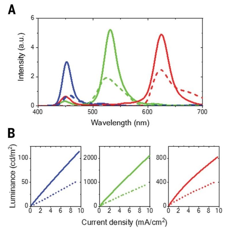 三星新的OLED架构，可达10000PPI