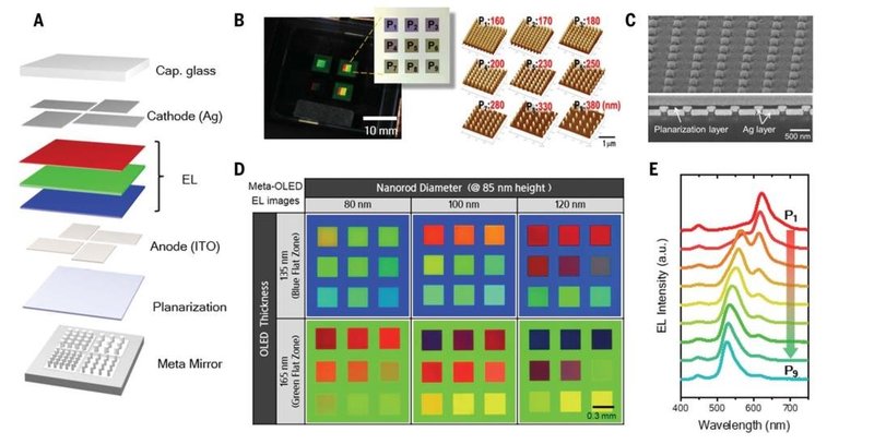 三星新的OLED架构，可达10000PPI