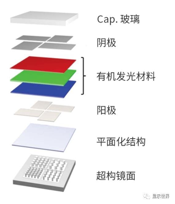 三星新的OLED架构，可达10000PPI
