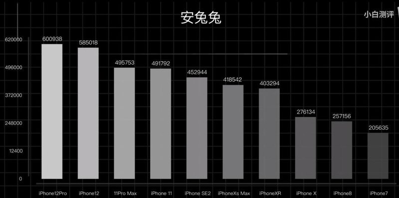 iPhone12的中国供应链厂商（含拆解视频）
