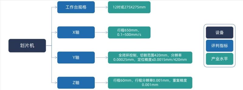 MiniLED时代划片机的答案是什么？华腾给出这样的解答