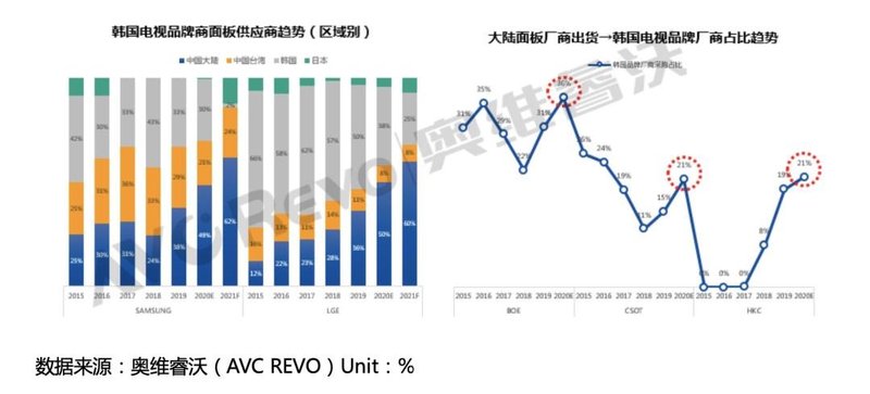 电视面板价格持续暴涨，行业机遇与风险分析