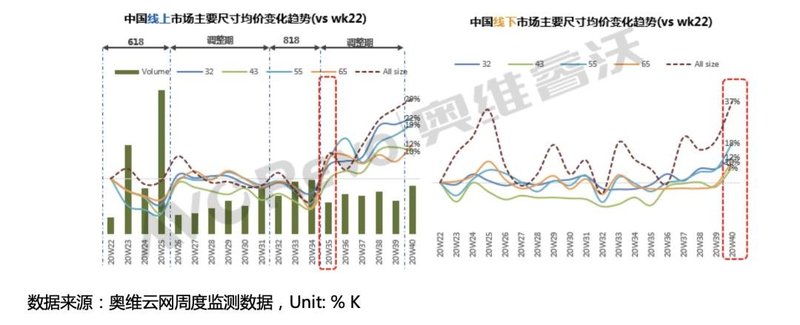 电视面板价格持续暴涨，行业机遇与风险分析