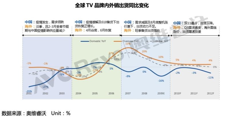 电视面板价格持续暴涨，行业机遇与风险分析