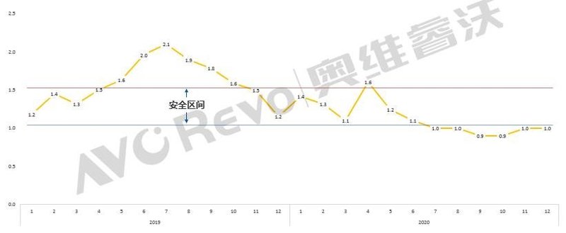 【季度盘点】全球电视面板前三季度出货同比下降6.6%，供需进入到持续紧张期