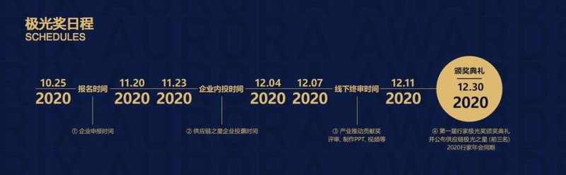 开启LED新十年赛道！2020行家极光奖暨产业论坛正式启动
