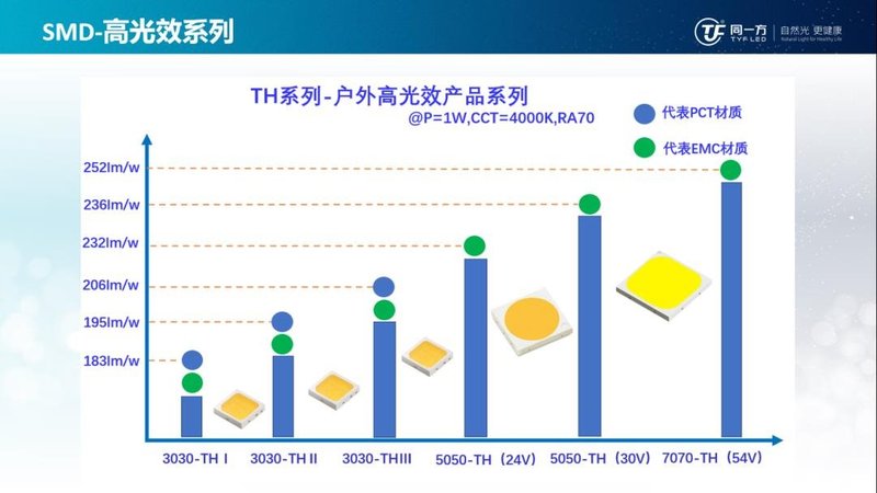 同一方发布智能调光TB系列