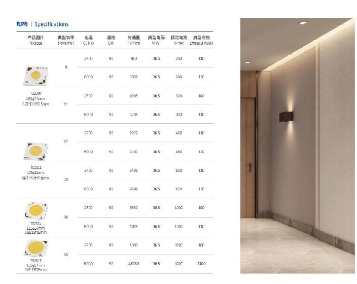 同一方发布智能调光TB系列