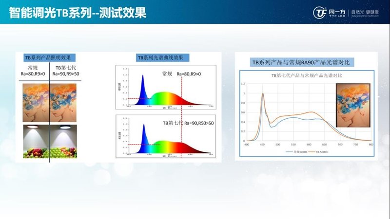 同一方发布智能调光TB系列