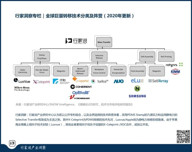 深度合作！隆达取得XDC的MicroLED技术授权