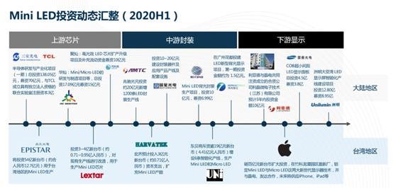 PCBVS玻璃基，MiniLED背光产品怎么选？