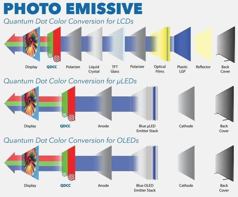 京东方55英寸AMQLED显示屏来了.....
