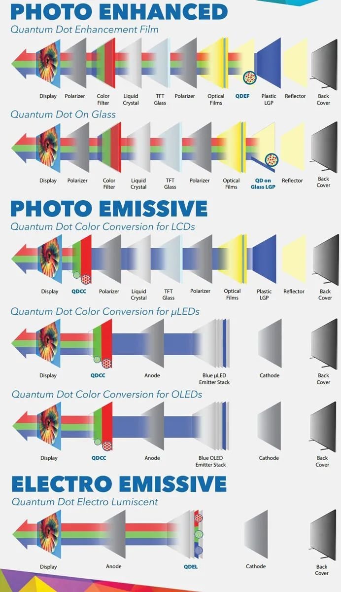 京东方55英寸AMQLED显示屏来了.....