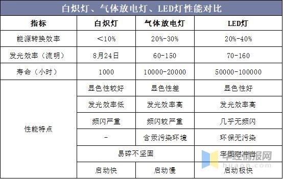 照明行业百科：发展历程、上下游产业链及经营模式分析