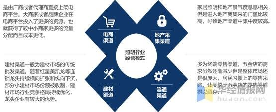 照明行业百科：发展历程、上下游产业链及经营模式分析